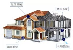 輕鋼別墅防生銹性能解說