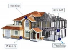 大揭秘：21世紀新型房屋的建造方式！這才是未來的主流