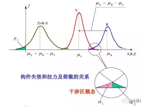 輕鋼別墅能承受多厚的積雪？(圖3)