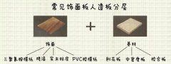 扒一扒定制家具的環(huán)保秘密，先從認識板材開始