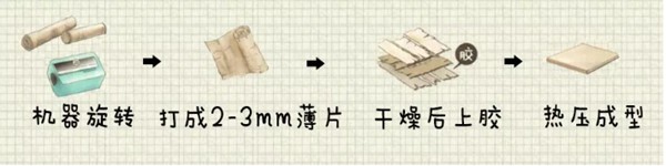 扒一扒定制家具的環(huán)保秘密，先從認識板材開始(圖2)