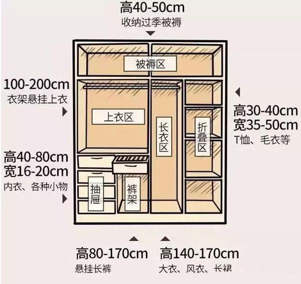 輕鋼別墅房屋室內(nèi)布局精確到毫米！收藏本文一目了然(圖1)