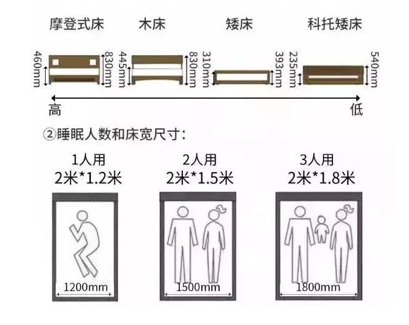 輕鋼別墅房屋室內(nèi)布局精確到毫米！收藏本文一目了然(圖2)