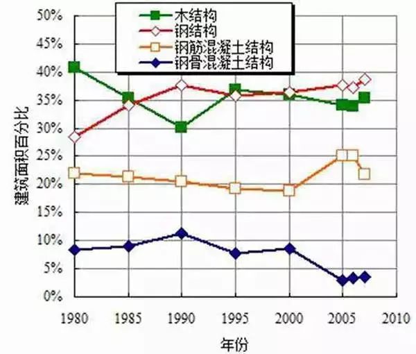 睿婕輕鋼別墅