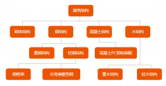 在你不懂輕鋼別墅之前，請不要再說輕鋼都是騙人的！??！