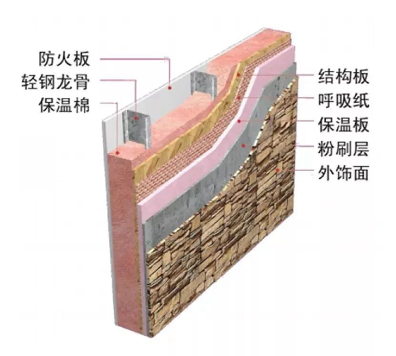 睿婕輕鋼別墅