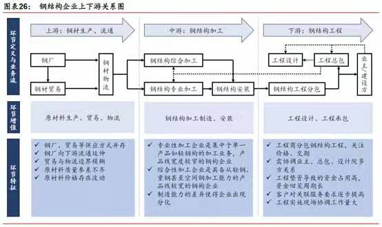 睿婕輕鋼別墅