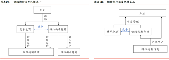 睿婕輕鋼別墅